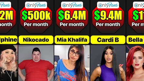 richest onlyfans girl|Top 10 Earners On OnlyFans In 2023